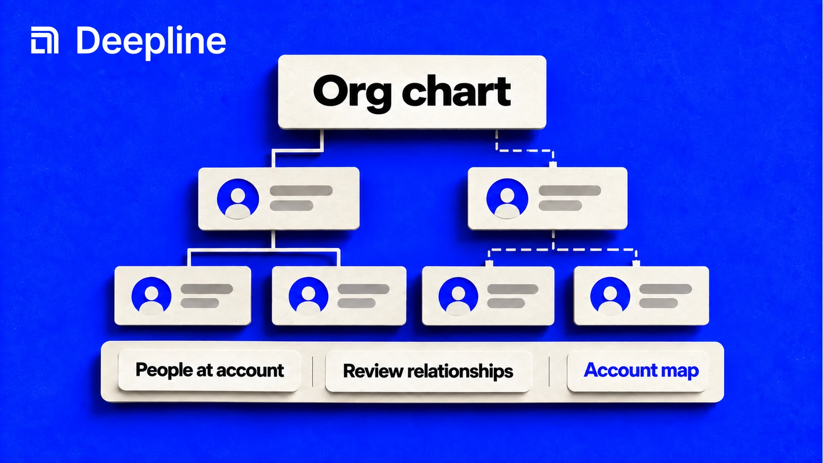 An account organization chart uses solid and dashed relationship lines.